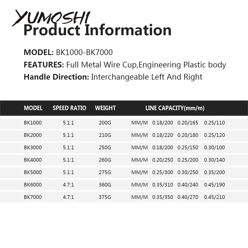 Fishing Reel Spinning 1000-7000 Series Ocean Trolling Fishing Wheels Saltwater Freshwater Spinning Reel Fishing Accessories