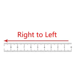 Durable Self - Adhesive Stainless Steel Metric Ruler Tape with Rust - Proof Finish (1 - 5m) - 4M (Right to left)