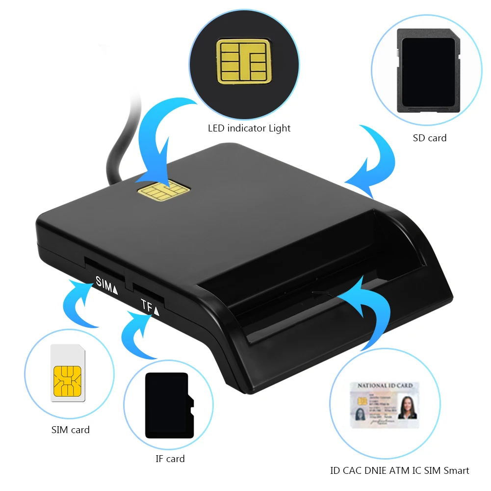Универсальный считыватель смарт карт USB 2 0 для банковских CAC IC ID SIM DNIE ATM картридеры