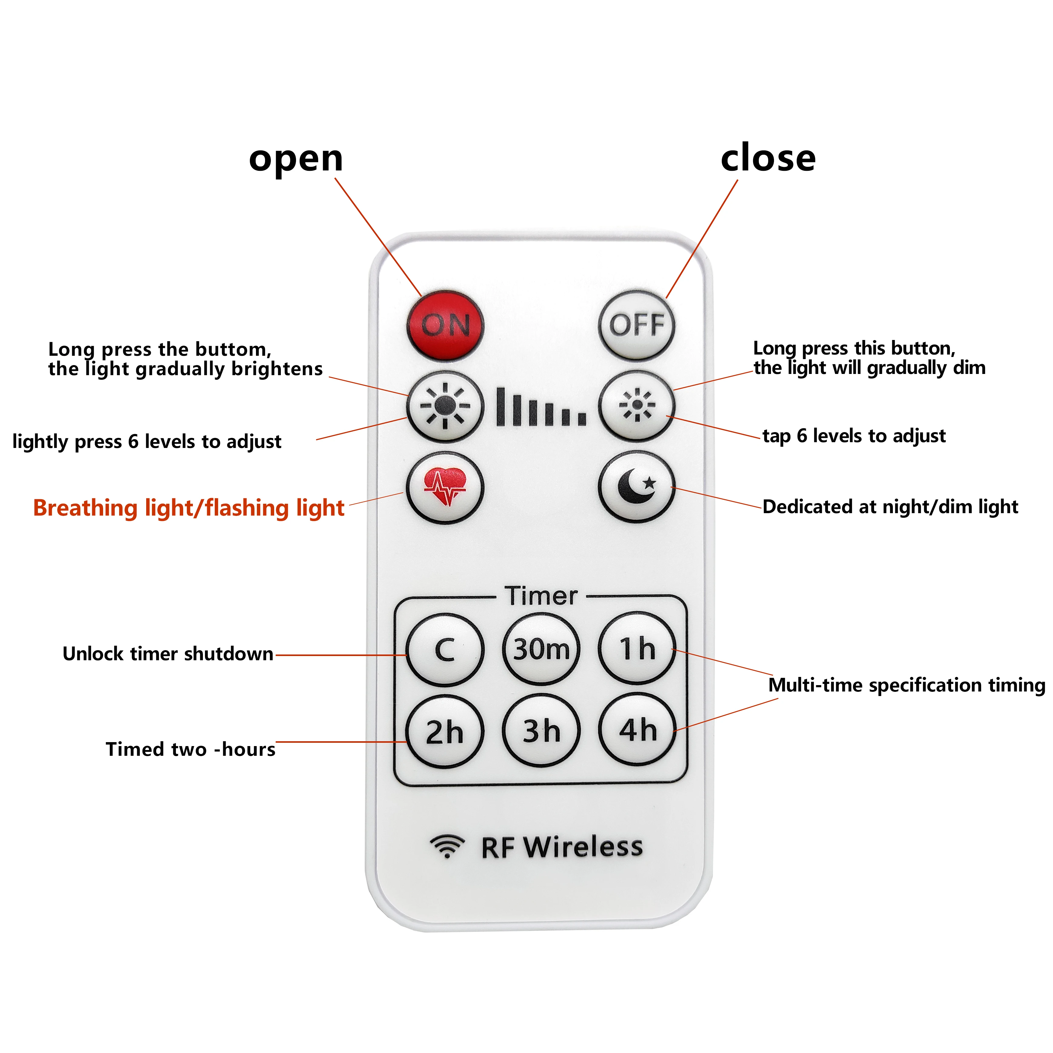 5v/12V Usb Power Supply Set Dimming Timing Remote Control Wireless Power Supply System Flashing Light Sand Table Layout Original