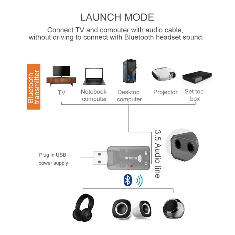 USB Bluetooth 5,0 приемник 3,5 мм разъем HIFI стерео аудио адаптер передатчик приемник для ТВ ПК колонки