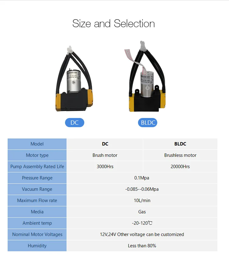 ywfluid alta qualidade mini bomba de vácuo com ptfe dc motor usado para amostragem gás