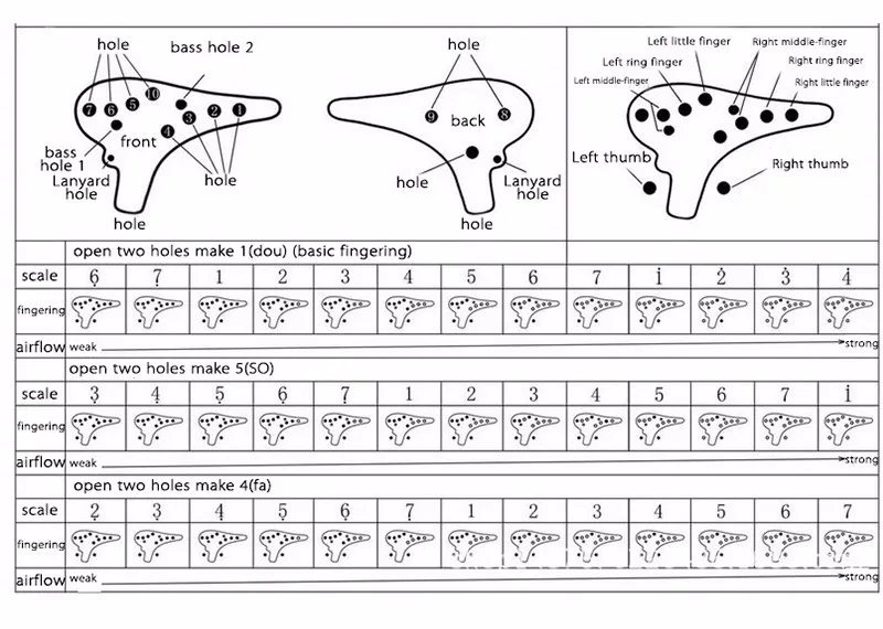 Description Picture 6 of item12 Hole Blue Ocarina Ceramic Alto C Legend of Ocarina Flute Music Instrument with Song Book