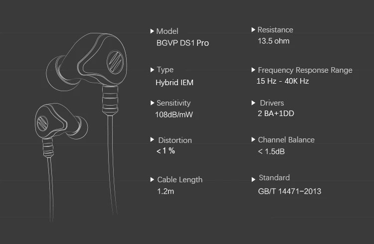 Auriculares BGVP DS1 PRO HIFI 1DD+ 2BA tecnologia hidrida en la oreja tipos de IEM OCC con micrófono/OCC chapado con cable MMCX