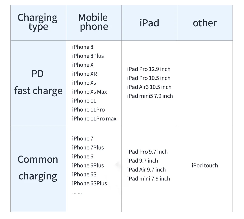 TOTU для usb c к Lightning зарядный кабель для iPhone xs max xr 8 7 6s plus 5 11 ipad pro быстрое зарядное устройство PD кабель короткий 25 см 2 м 3A