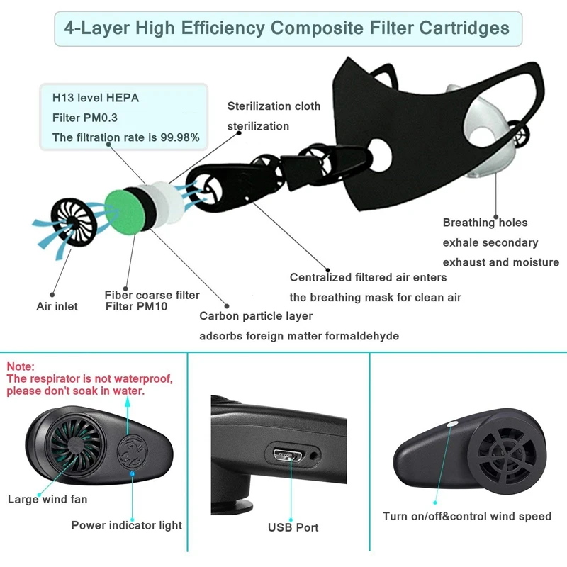 FFYY-PM2.5 электрическая маска с перезаряжаемым фильтром интеллектуальная дыхательная маска с клапаном против пыли промышленная электронная защитная маска