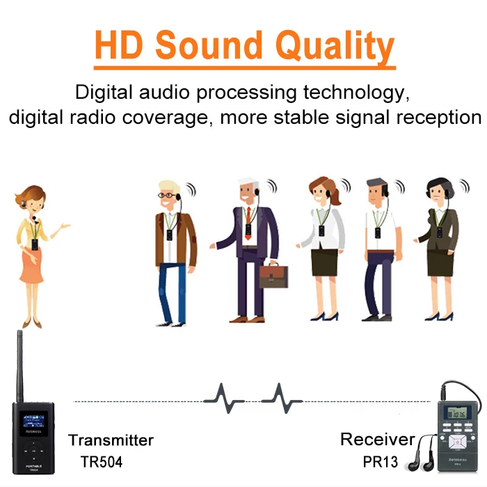 RETEKESS 0,6 Вт 1 FM передатчик TR504+ 10 FM радио приемник PR13 аудио беспроводной гид система для руководства церковной встречи