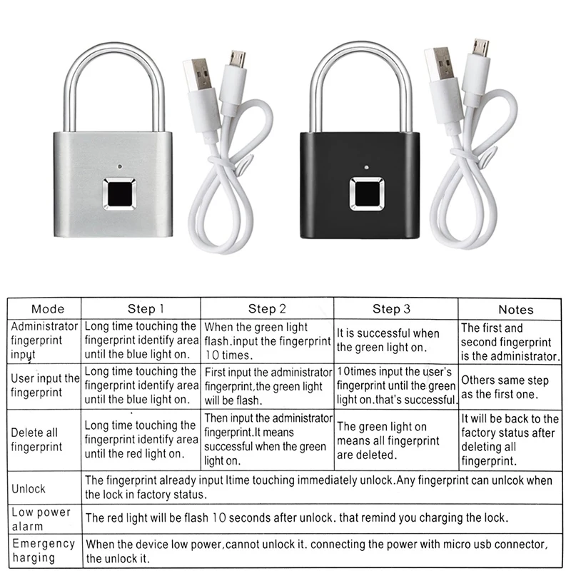 Безопасность Интеллектуальная USB Перезаряжаемый биометрический дверной замок быстрая разблокировка замок отпечатков пальцев