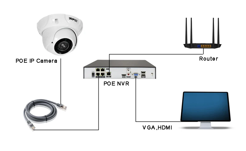 5mp,4mp,3mp,2mp Metal 36pcs infrared Led 2.8mm-12mm Zoom Waterproof IP66 H.265+ ONVIF Audio hemisphere Face Detect POE IP Camera picture poe function picture
