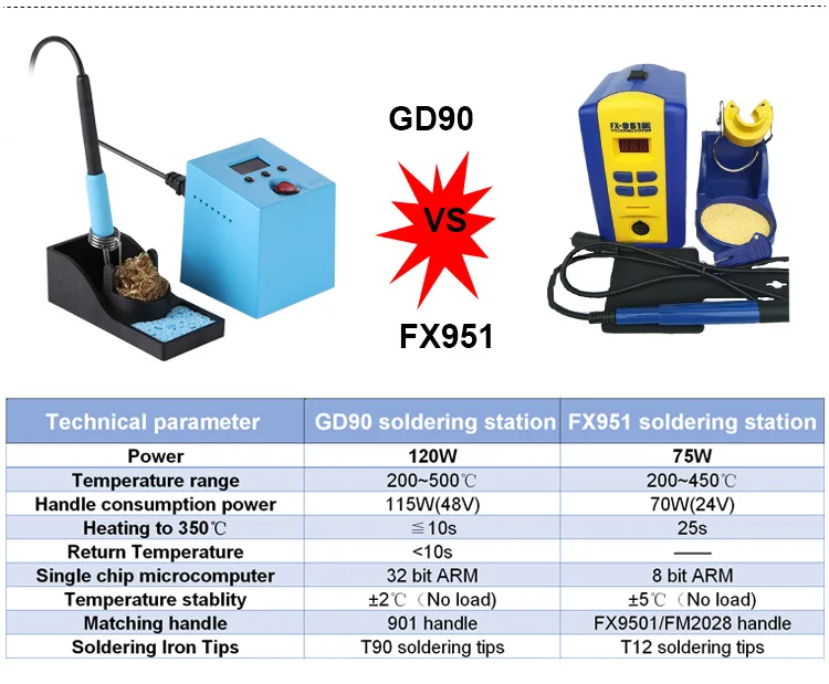 Gudhep 3 в 1 паяльная станция GD90 наконечники для паяльника DIY Собранные наборы электрические инструменты машина для сварки