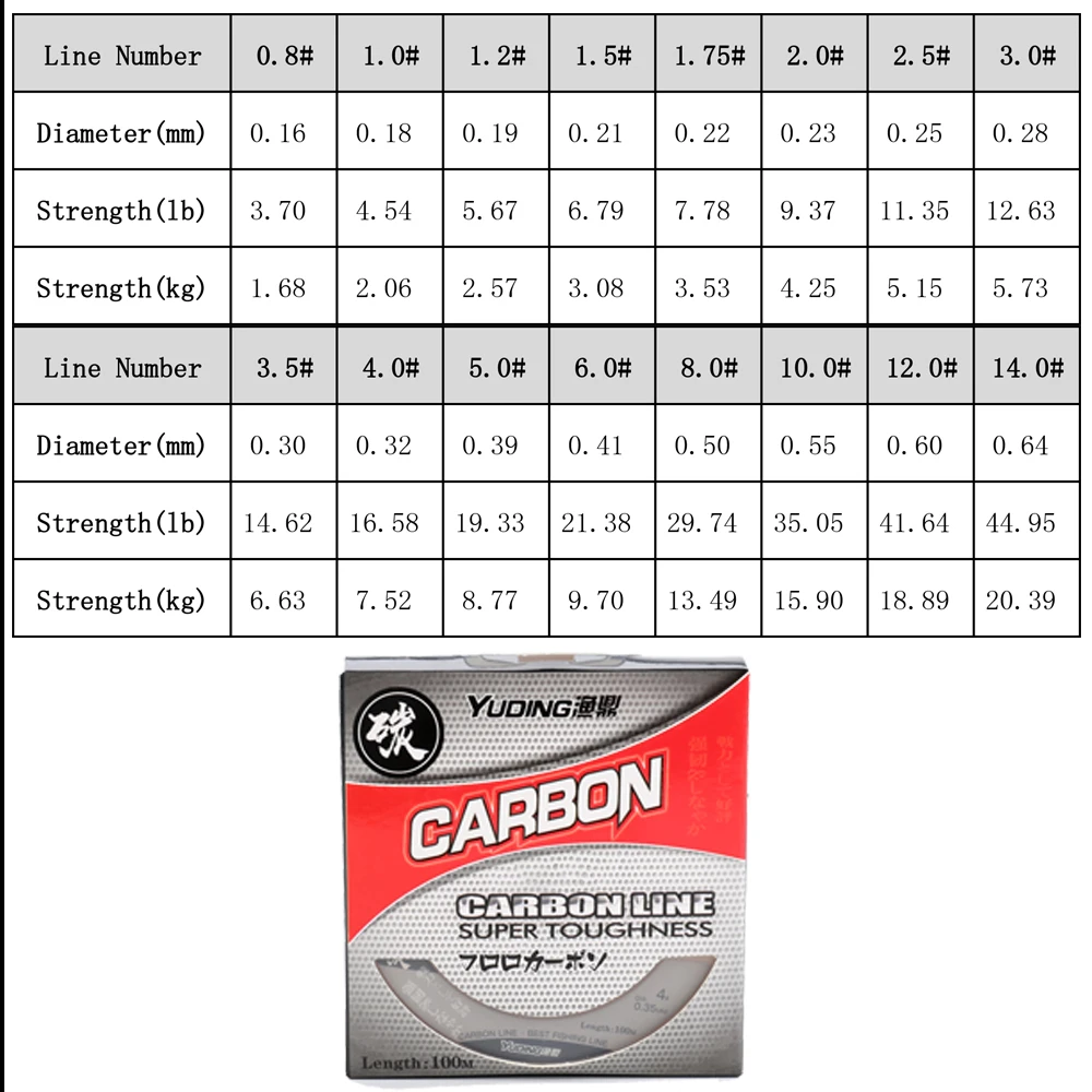 Fishing Line 0.16mm-0.64mm Fluorocarbon Fishing Line 100m 1.68KG-20.39KG Carbon Fiber for Carp Fishing