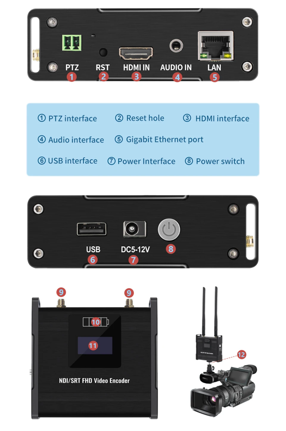HDMI Video PTZ 485 NDI HX Encoder 1080p H.265 264 Rtmps Live Streaming IPTV Wowz