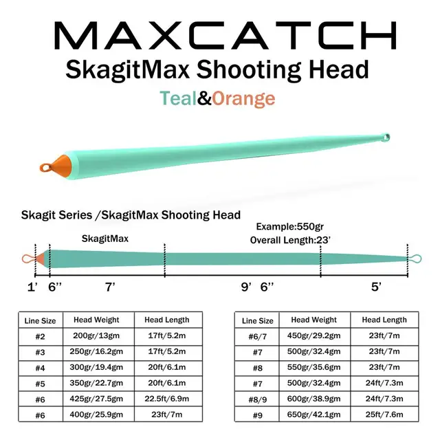 Maximumcatch Skagit Shooting Head 17-25FT 200-650gr Fly Line With