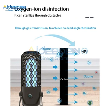 

DC 5V Rechargeable ultraviolet disinfection lamp UVC Germicidal Lamp Led Light Sterilizer UV Ultraviolet Light Sanitizer