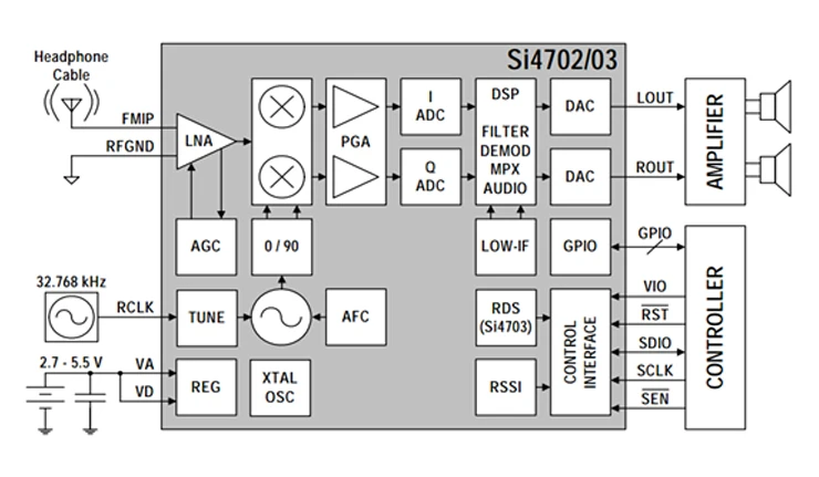 Si4703 FM Tuner Evaluation Board (1)