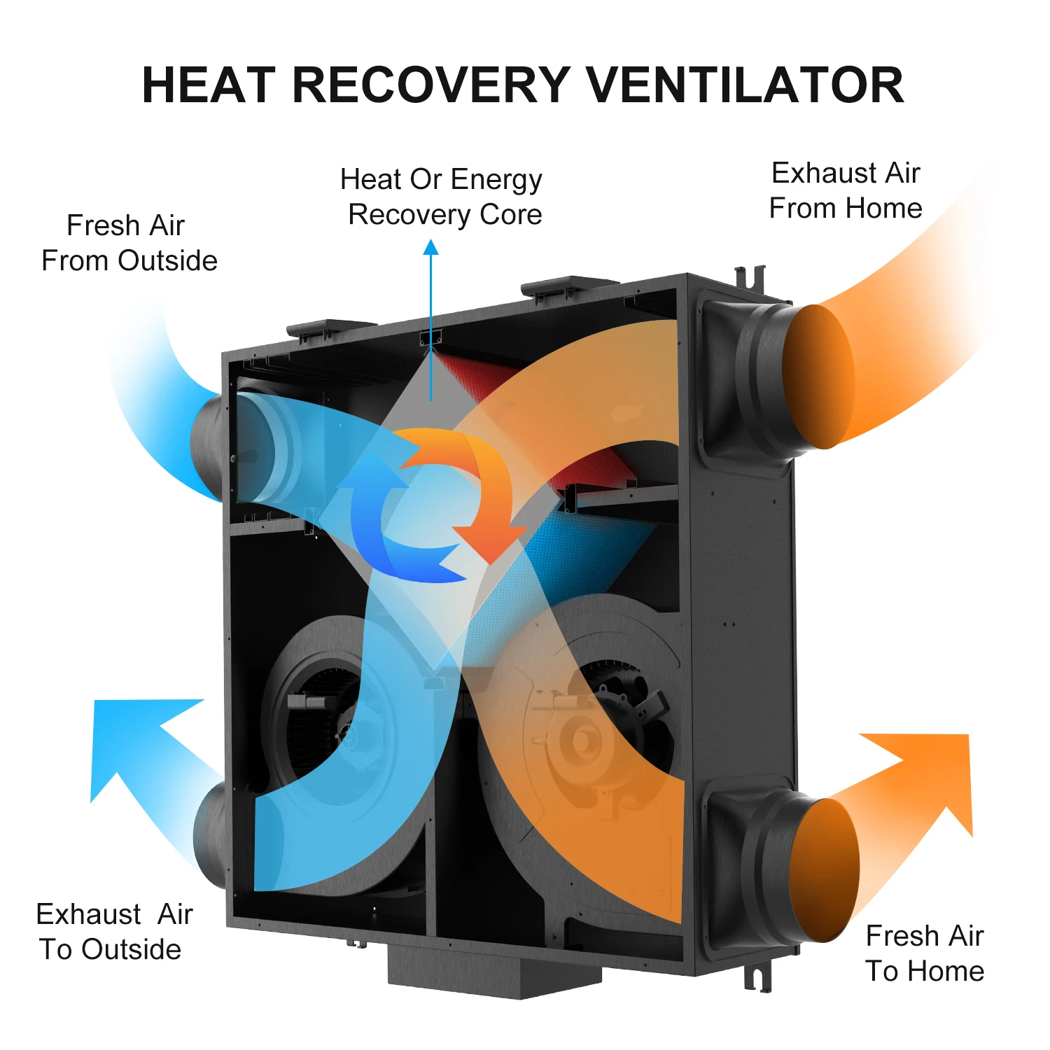 House Heat Recovery System Recuperator Fresh Air System For Ventilation -  AliExpress