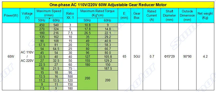 60W AC 110V 220-240V 50/60HZ низкой скорости редуктор мотора и регулятор скорости переменного вращение по часовой стрелке и против для крашения промышленный