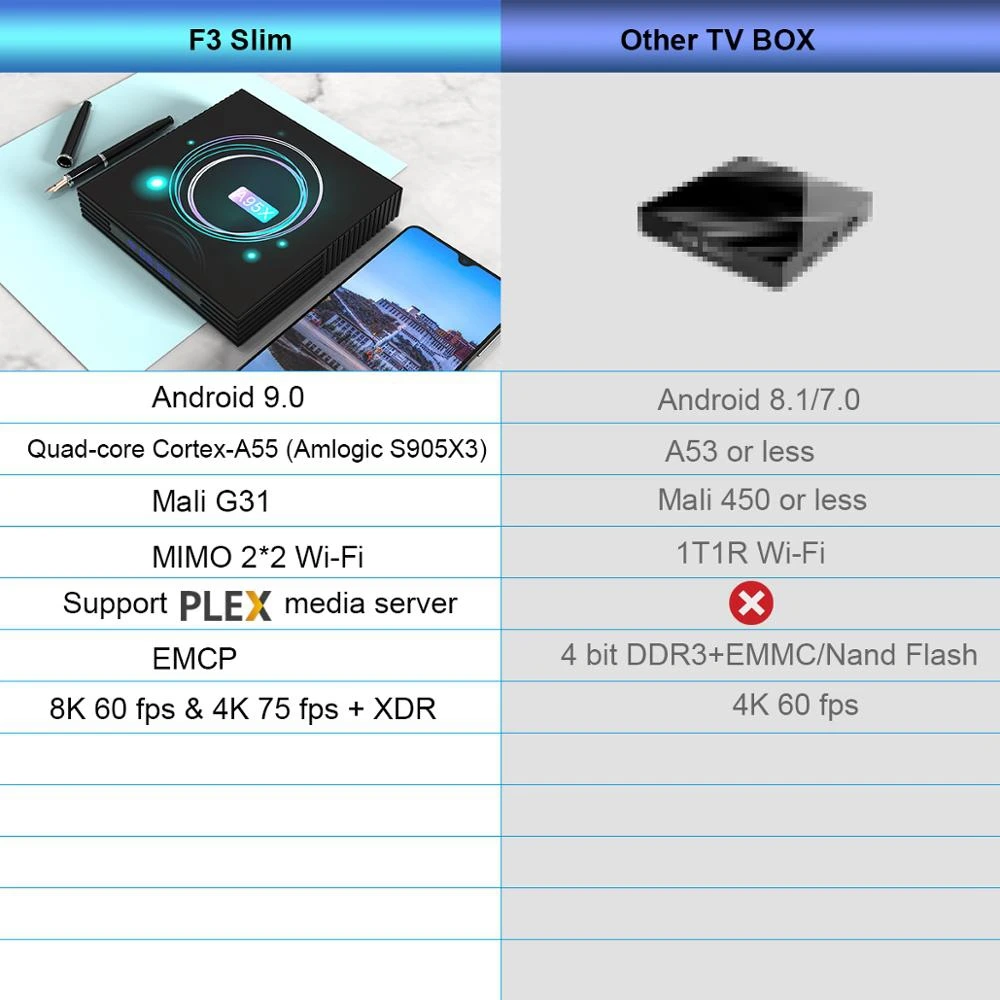 A95X F3 SLIM Amlogic S905X3 4 Гб ОЗУ 32 ПЗУ 5G WIFI Bluetooth 0 Android 9 4K 8K VP9 H.265 ТВ приставка поддержка