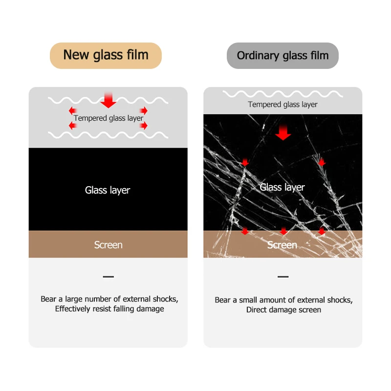Skup Benks zakrzywiona krawędź pełna ochrona szkło hartowane dla iPhone 7 8 Plus 11 Pro Max X XS folia ochronna przeciwwybuchowa przezroczysta folia