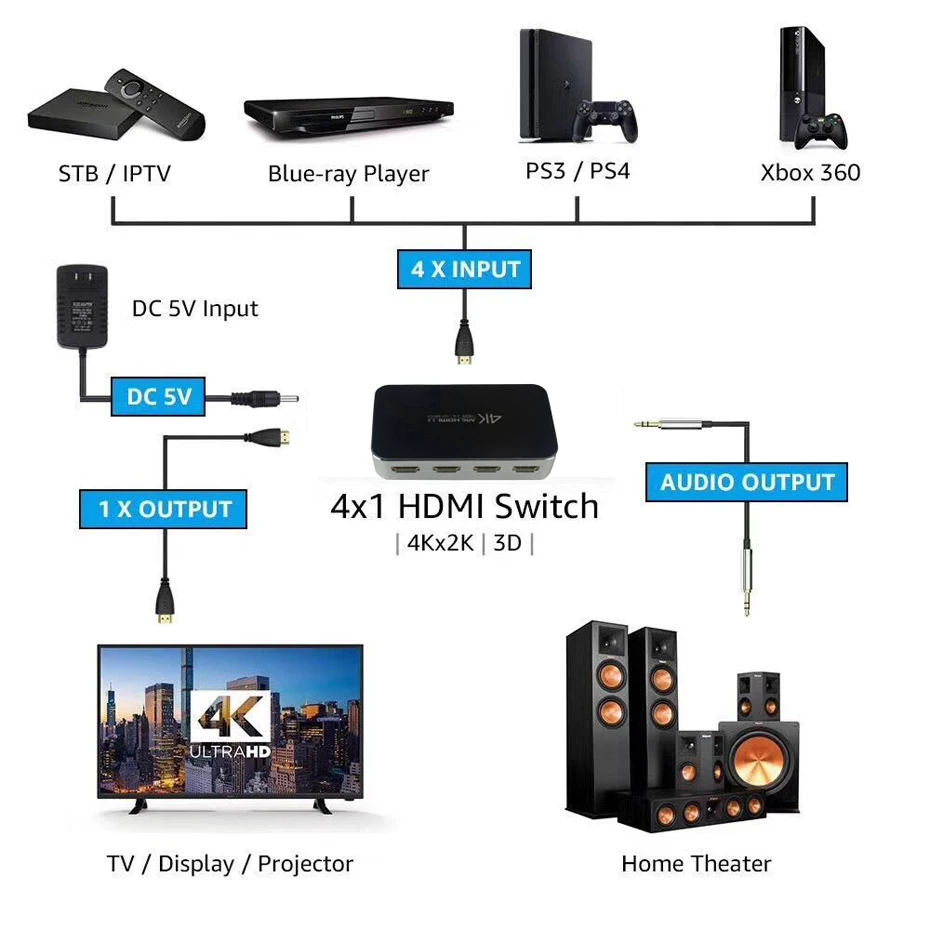 Аудиовыключатель 4K HDMI с аудио экстрактором переключатель функцией ARC выход 4 в 1