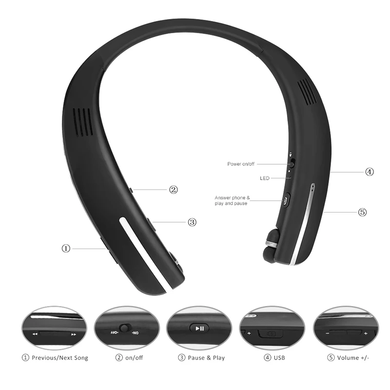 Innovative Neck Hanging Speaker Neck Mounted
