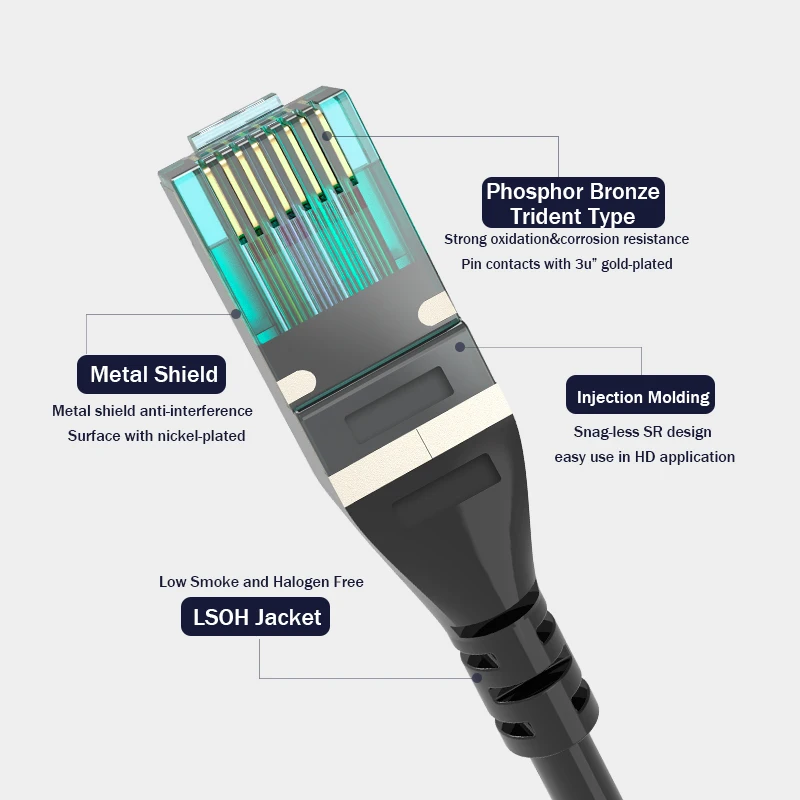 10G Ethernet RJ45 Cat7 Patch Cord Network Cat 7 Patch Lead Cable Snagless Shielded LSZH 10m 15m 20m 25m 30, ethernet cable