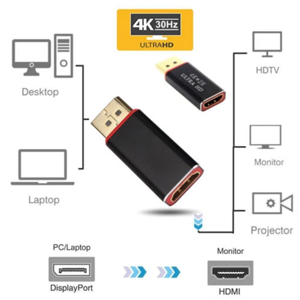 Порт дисплея к HDMI адаптер Стандартный DP штекер к HDMI Женский конвертер Кабель Sup порт s 4K* 2K Для iMac и MacBook