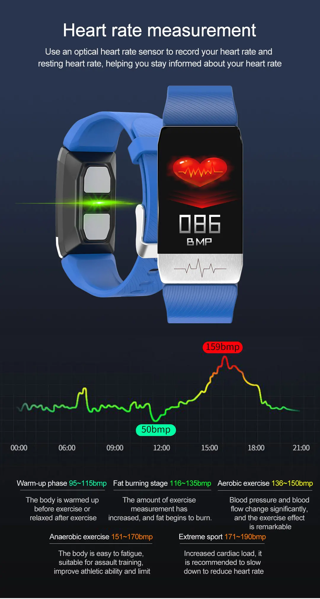 T1S Smart Watch Band With Temperature Measure ECG Heart Rate Blood Pressure Monitor Weather Forecast Drinking Remind Wristband