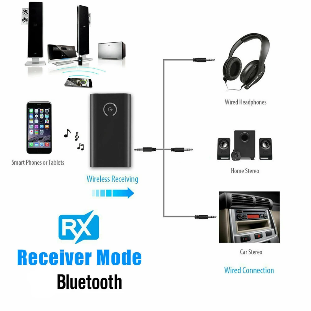 3,5 мм Bluetooth 5,0 передатчик и приемник 2-в-1 Беспроводной автомобильный адаптер для дома