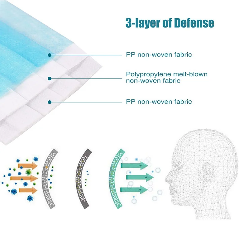 50pcs-Disposable-Face-M-Ask-3-Ply-Protective-Non-Woven-Disposable-Elastic-Mouth-Soft-Breathable-Hygiene (2)