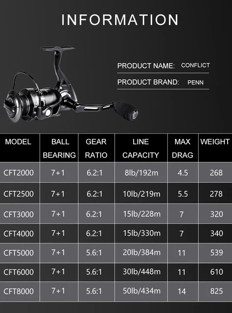 Original PENN CONFLICT CFT 2000-8000 Full Metal Spinning Fishing Reel 7+1BB  HT-100 Sea Fishing Reel Freshwater Saltwater - Price history & Review, AliExpress Seller - SeaKnight Outdoor (USA) Co.,Ltd