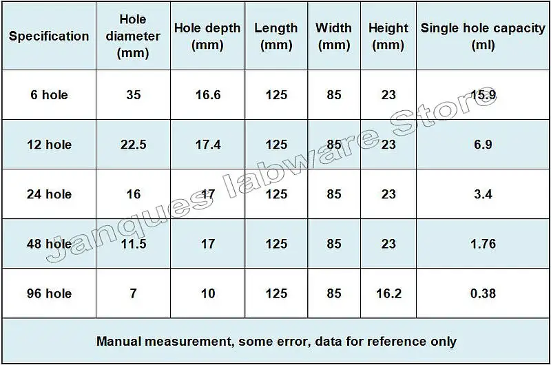 5pcs 6/12/24/48/96/384 hole Disposable Cell Culture Plate Bacterial Culture Plate Enzyme Label Sterilization Packaging