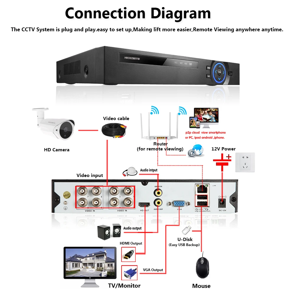 Домашняя система безопасности камеры 8ch CCTV системы 8 шт. 4MP кабель для камеры CCTV комплект 8ch DVR 1080P HDMI видеовыход