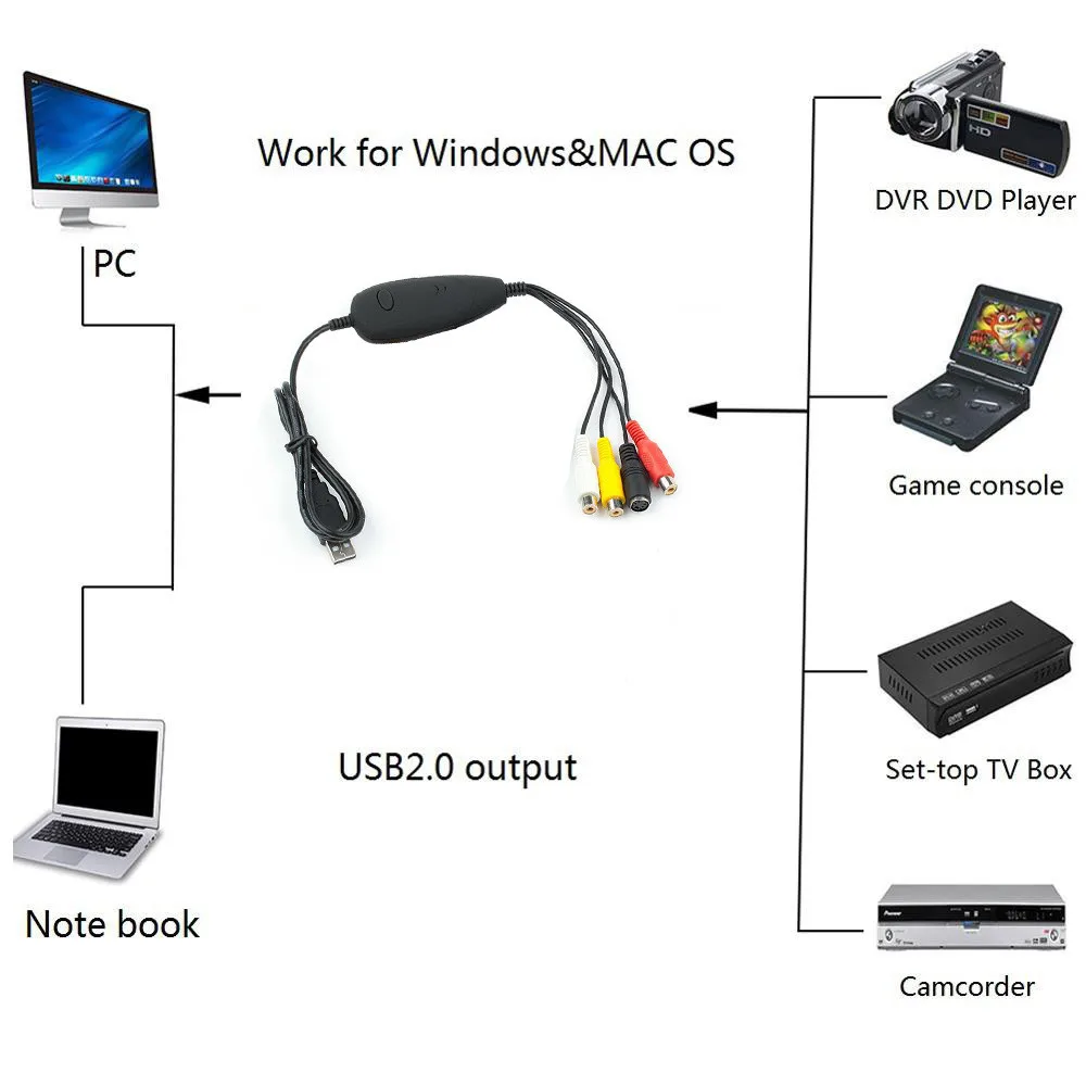 EZCAP172 Video Camera Recorder USB Audio Video Capture Card Convert Analog From VHS 8MM DVD Player Support Win7/8/10
