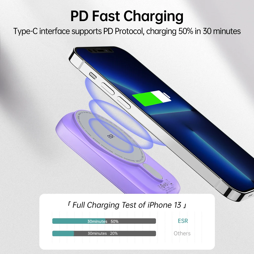 ESR Power Bank 10000mAh 5000mAh Magnetic 18W PD Fast Charging Powerbank Portable Battery Charger for iPhone 13 Pro huawei xiaomi power bank 5000mah