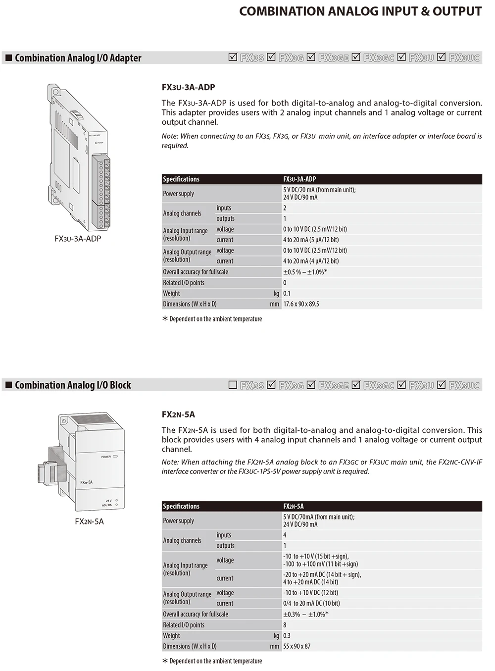 И MELSEC-FX3U PLC комбинированный аналоговый I/O адаптер FX3U-3A-ADP для серии FX3