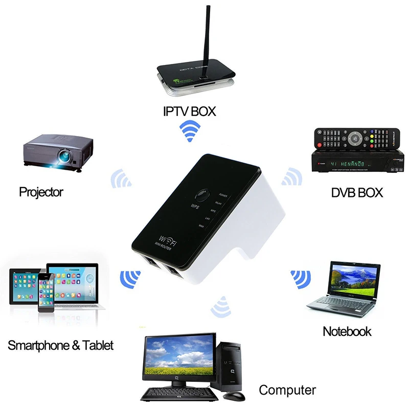 Беспроводной Wi Fi ретранслятор 300 Мбит/с сетевой адаптер Powerline беспроводной