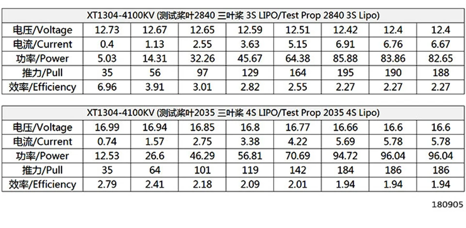 XT1304-4100&6200KV图片资料_14