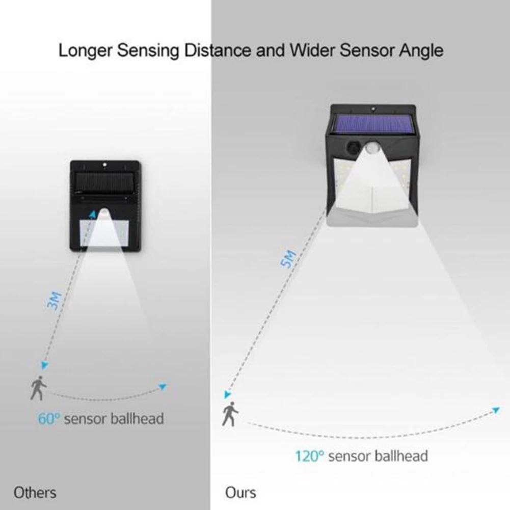 40/60LED Солнечная Лампа PIR датчик движения водонепроницаемый открытый настенный светильник путь ночной Светильник ing для украшения сада