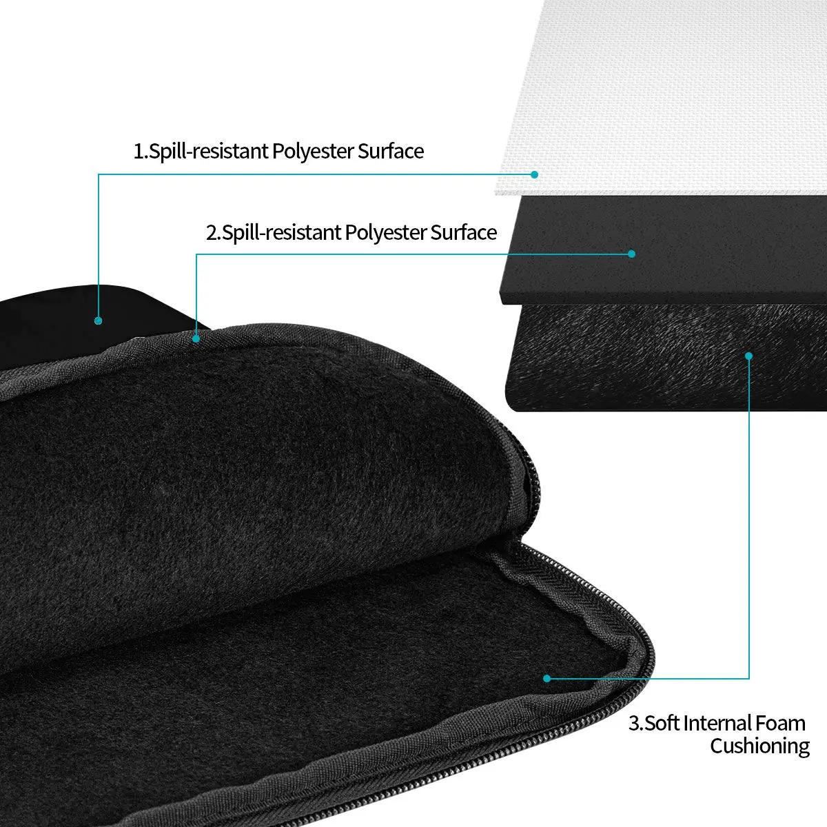 Рисунок 4 - Грудная клетка, Череп