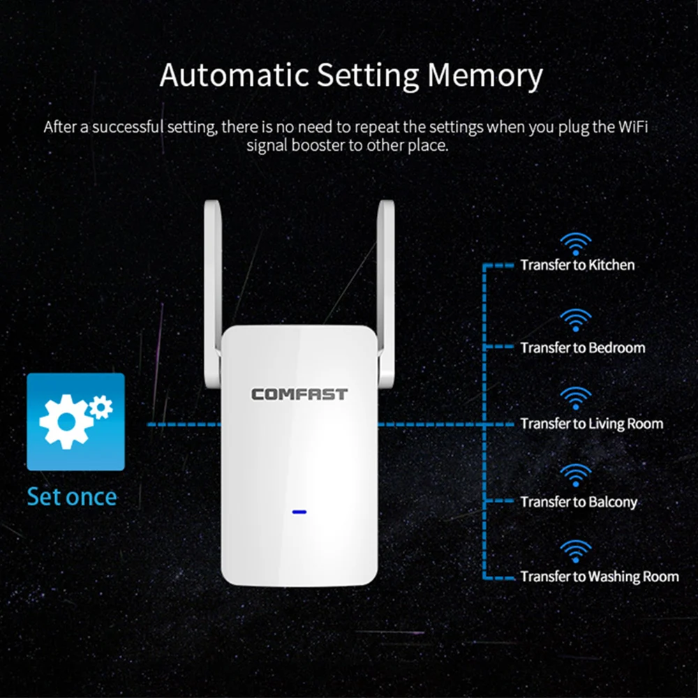 COMFAST WiFi расширитель диапазона 1200 Мбит/с 360 градусов полный охват внешняя антенна сигнала антенна беспроводной WiFi ретранслятор