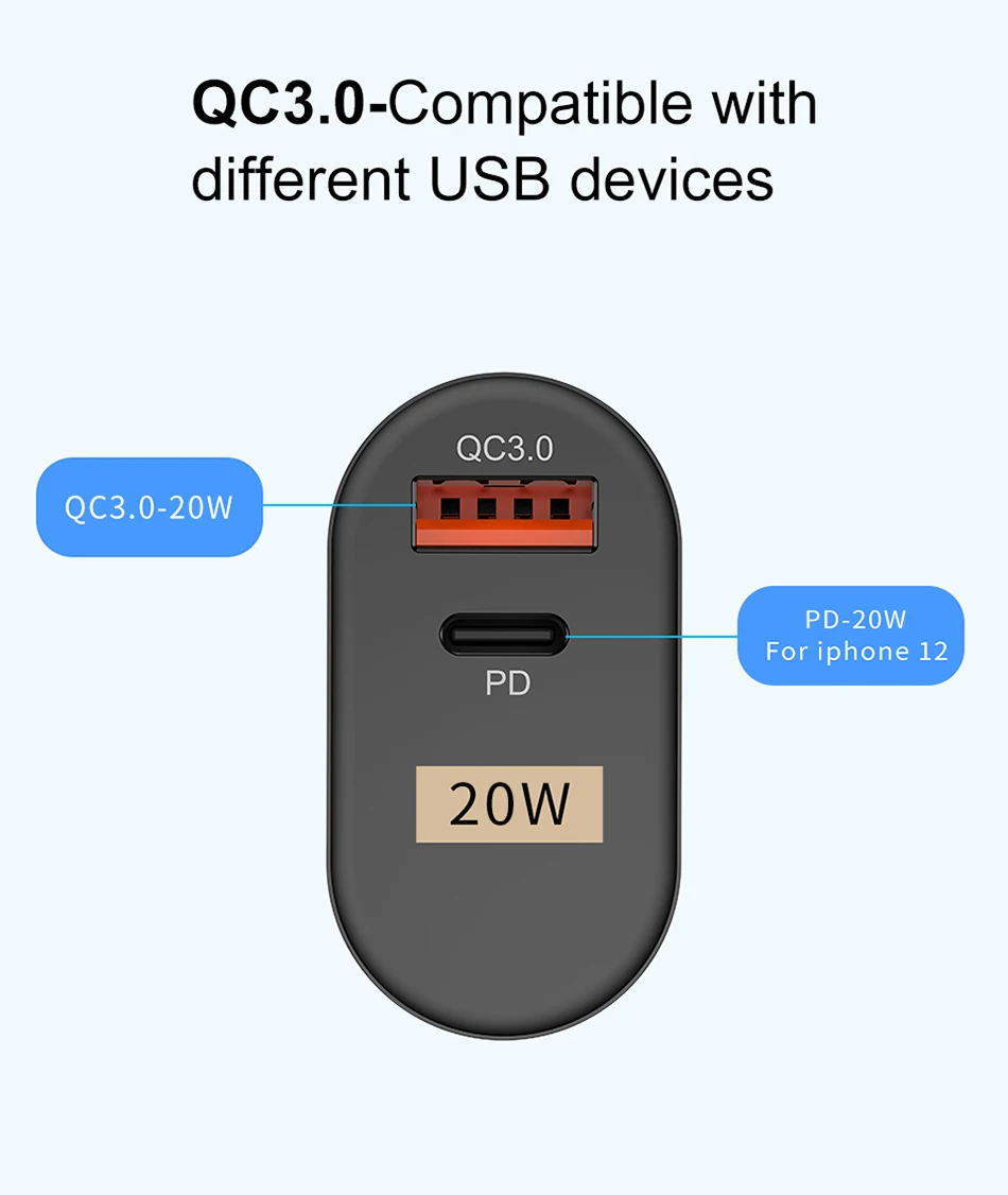 20W PD USB Wall Charger Dual Port USB Type C Fast Charging Adapter QC3.0 Mobile Phone Quick Charger For iPhone 12 11 Xiaomi 11 usb charger