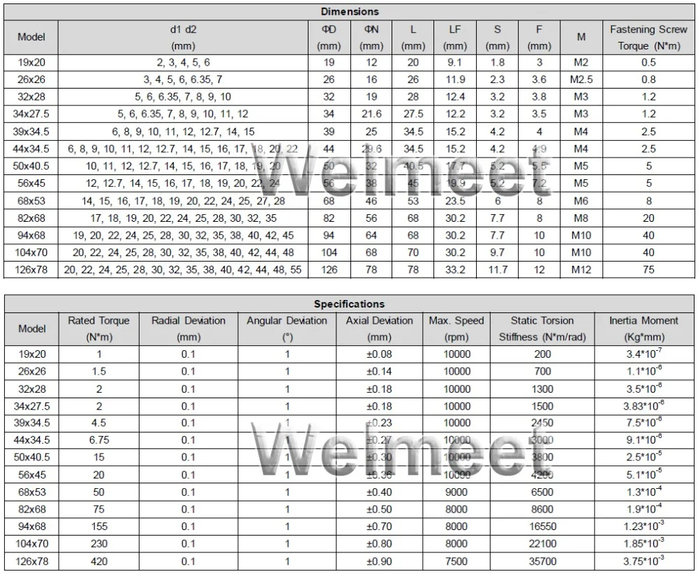 High Quality Renovação da Casa