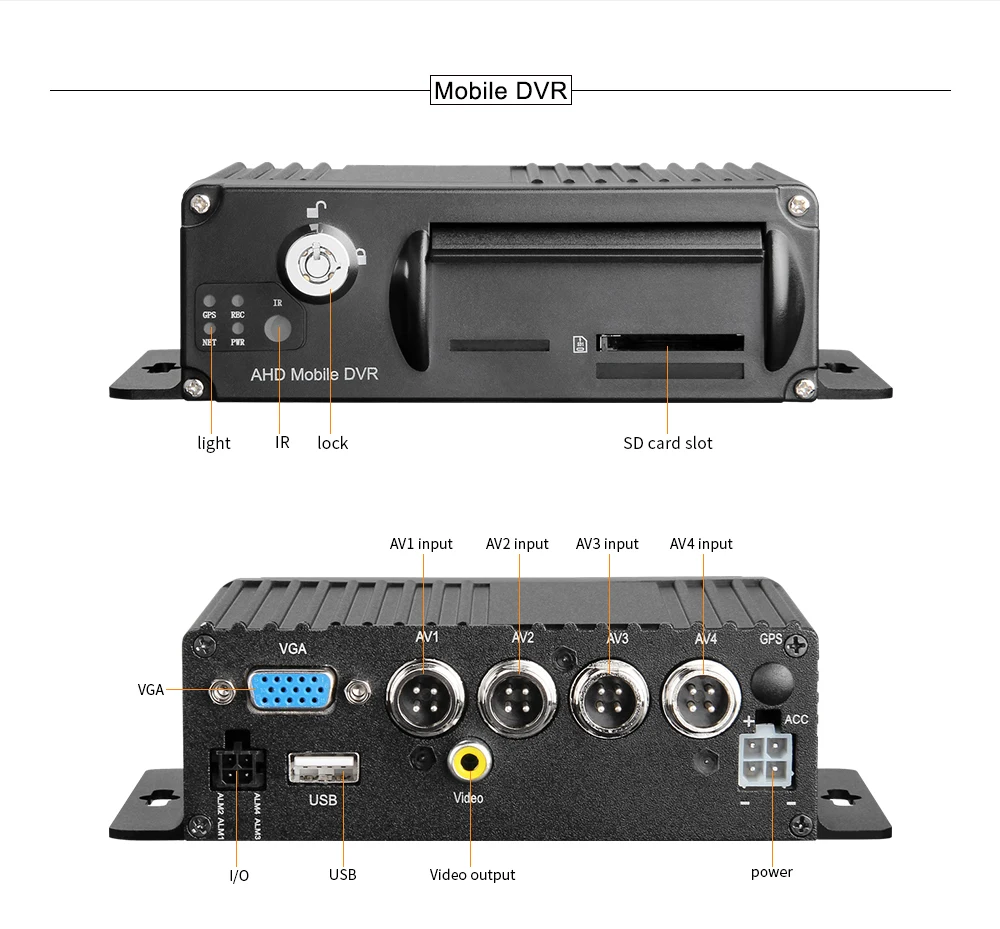 4CH SD карта 1080P Мини MDVR, сигнализация, g-сенсор, 24 часа циклической записи Автомобильный видеорегистратор, DC 8-36 в для транспортного средства