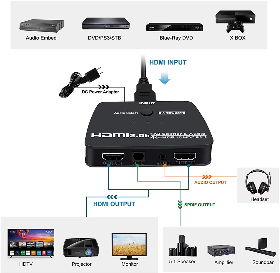 2024 ְ 4K HDMI й,  , 1 in 2 out, HDR HDMI2.0  й, PS4  TV XBox PS5 , 1x2