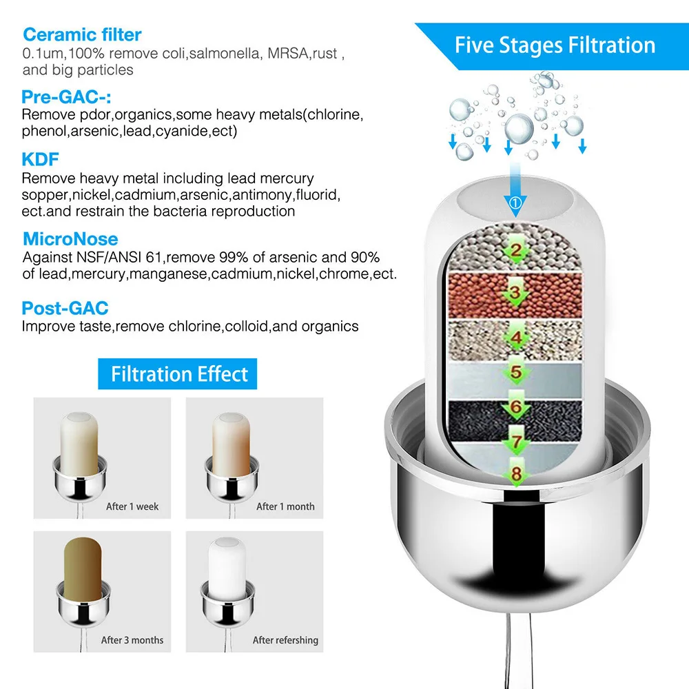 Водопроводной очиститель, кухонный кран, Керамический фильтрующий очиститель, домашний фильтр для воды, очиститель, активированный уголь для домашнего крана