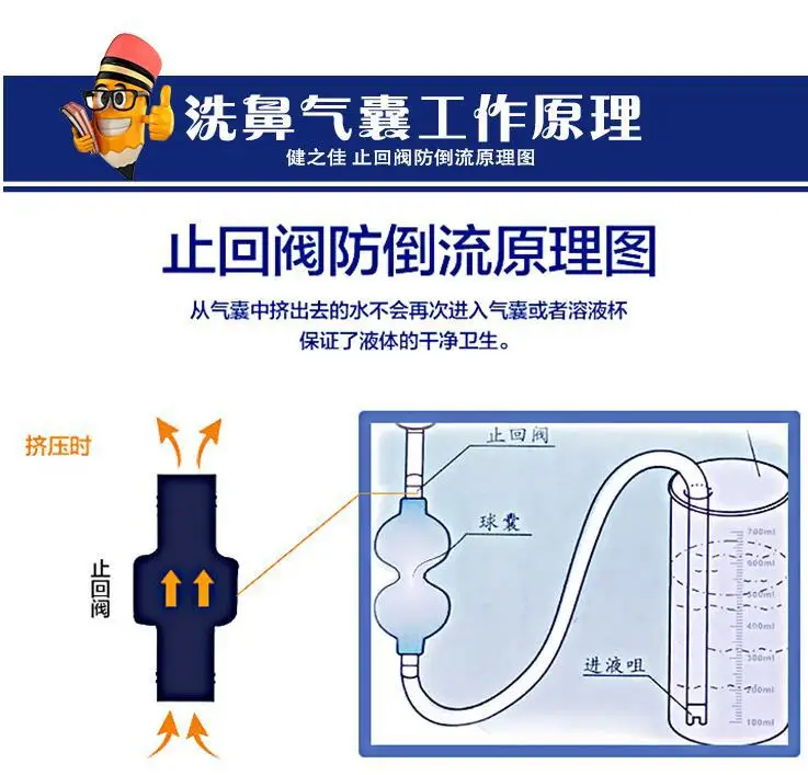 Jian zhi jia Ent Промывочное устройство для всасывания полости носа Flusher назальный ирригатор многофункциональная промывочная машина чистка полости носа