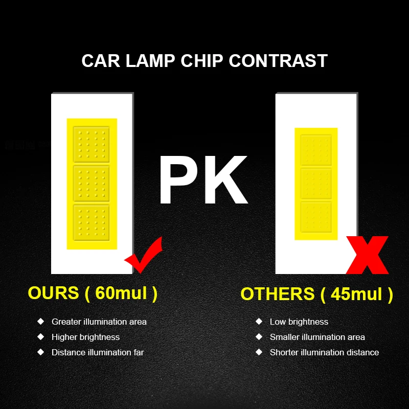 LED Canbus Para Auto Headlight H4 LED H7 H1 H8 H9 H11 HB3 HB4 9005 9006 56W 9600LM 6500K Car Auto Headlamp Fog Light 12V 24V