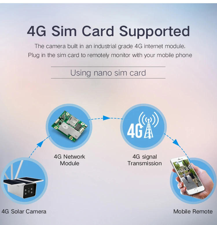 S5-4G英文详情_05