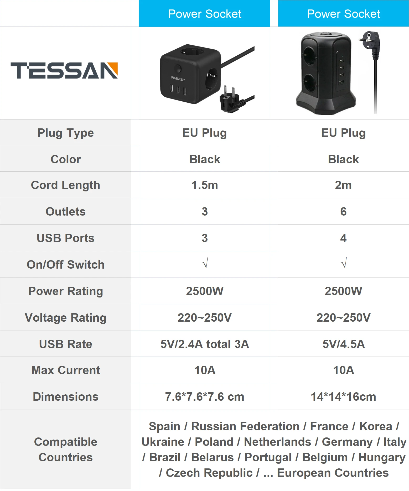 Tira de Energia Proteção contra Sobrecarga Tomada da ue Plugue da ue Tessan Multi Torre Vertical Maneiras 4 Portas Usb Tomada Extensão 2500w 6 - Image 2